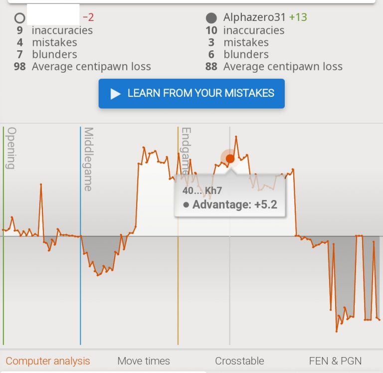 Lichess Analysis Board