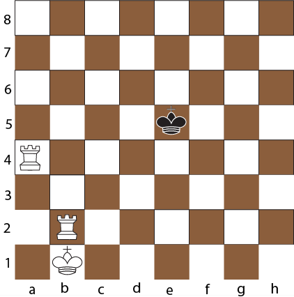 How to Checkmate with two Rooks?