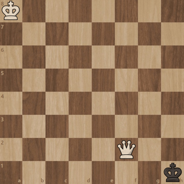Stalemate v Checkmate 